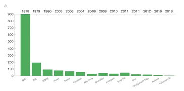 你需要一個數據科學家團隊 手把手教你建立數據型公司系列 二 投資人說